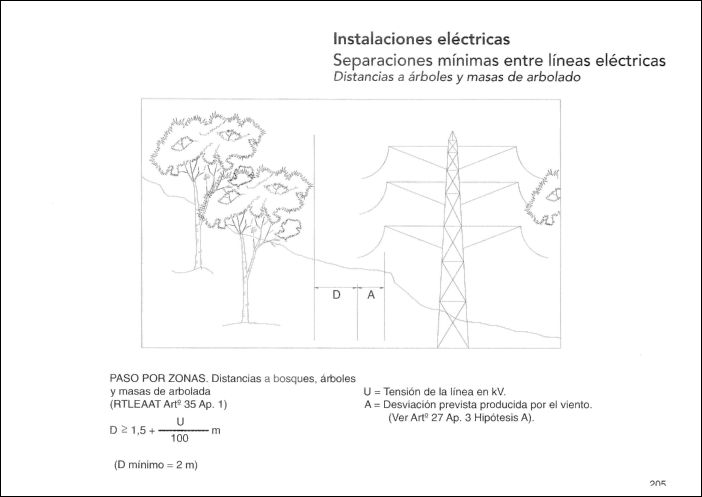 CONSTRUCCION (191) GRAFICOS CAD